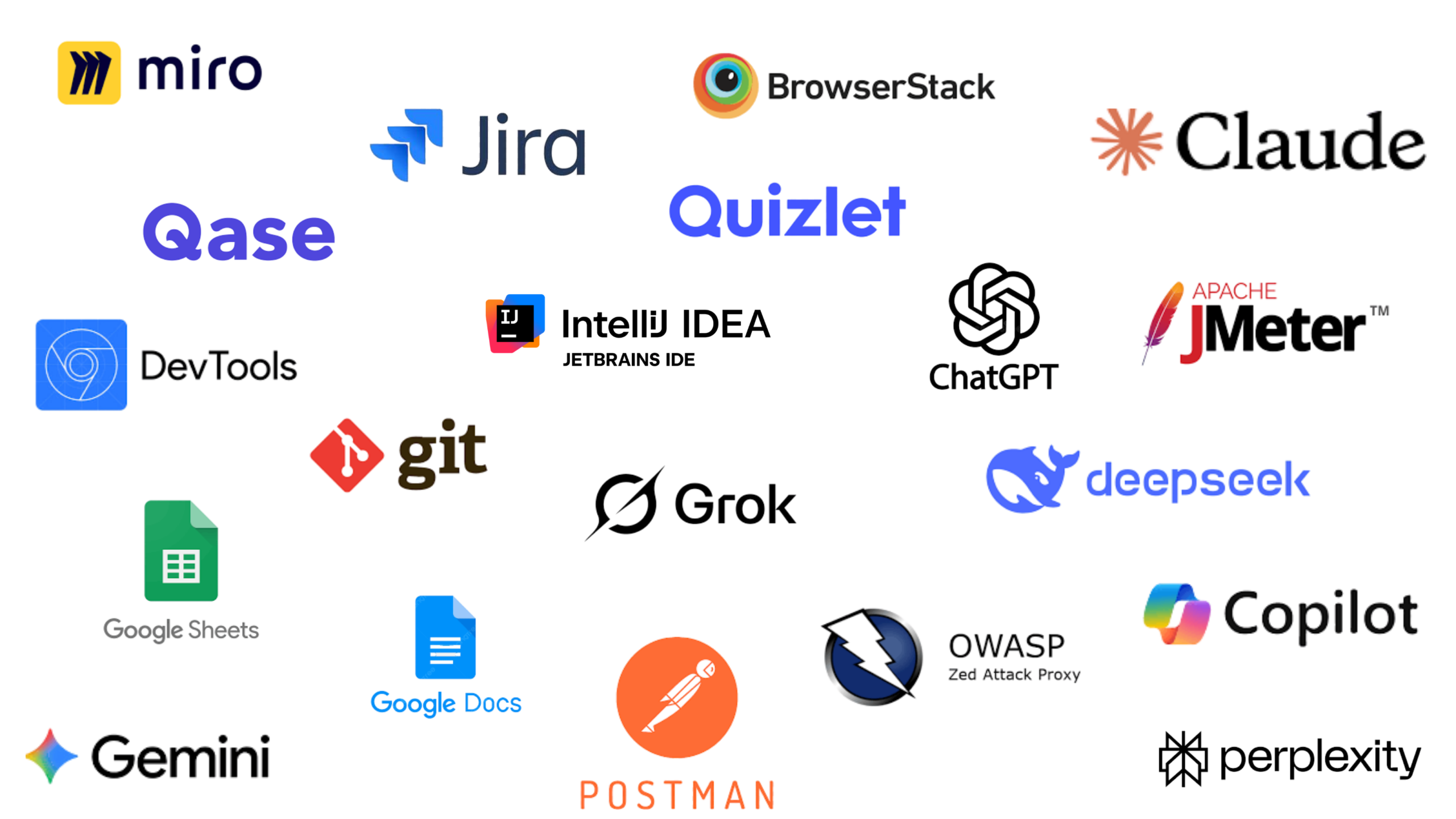 Платформы и инструменты Коллаж логотипов QA-инструментов: Miro, Jira, BrowserStack, Claude, DevTools, IntelliJ IDEA, Git, ChatGPT, Deepseek, Google Sheets, Google Docs, Grok, OWASP, Postman, Copilot, Gemini, Perplexity, JMeter